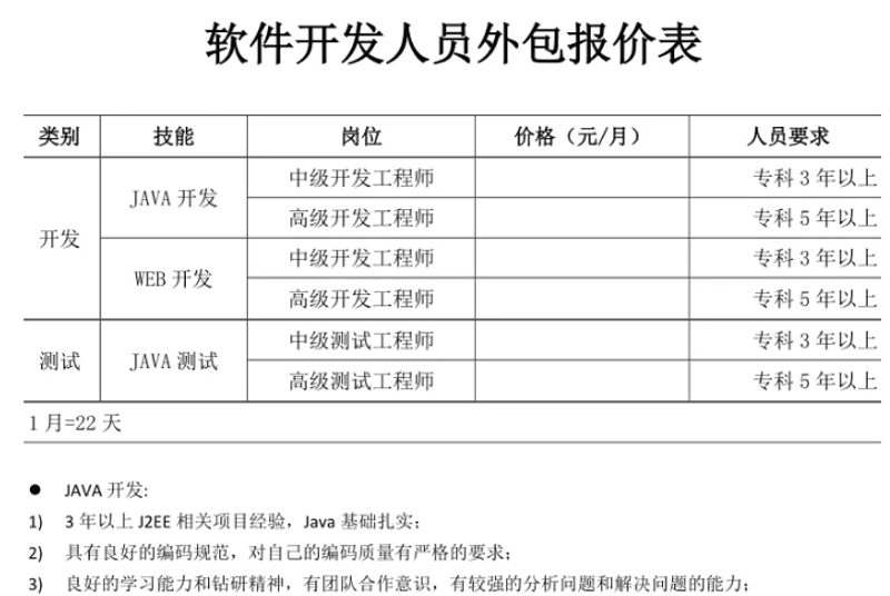 CRM客户管理：企业运营的无形引擎