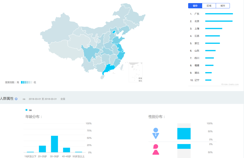信息技术改变企业管理 - 进销存系统开发探索
